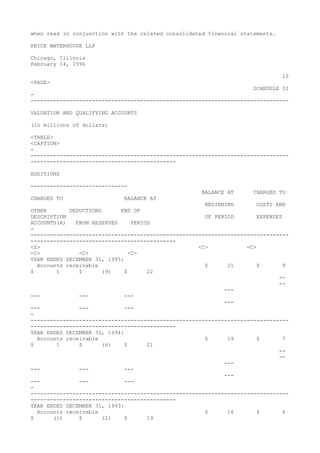 when read in conjunction with the related consolidated financial statements.
PRICE WATERHOUSE LLP
Chicago, Illinois
February 14, 1996
15
<PAGE>
SCHEDULE II
-
--------------------------------------------------------------------------------
VALUATION AND QUALIFYING ACCOUNTS
(In millions of dollars)
<TABLE>
<CAPTION>
-
--------------------------------------------------------------------------------
---------------------------------------------
ADDITIONS
------------------------------
BALANCE AT CHARGED TO
CHARGED TO BALANCE AT
BEGINNING COSTS AND
OTHER DEDUCTIONS END OF
DESCRIPTION OF PERIOD EXPENSES
ACCOUNTS(A) FROM RESERVES PERIOD
-
--------------------------------------------------------------------------------
---------------------------------------------
<S> <C> <C>
<C> <C> <C>
YEAR ENDED DECEMBER 31, 1995:
Accounts receivable $ 21 $ 9
$ 1 $ (9) $ 22
--
--
---
--- --- ---
---
--- --- ---
-
--------------------------------------------------------------------------------
---------------------------------------------
YEAR ENDED DECEMBER 31, 1994:
Accounts receivable $ 19 $ 7
$ 1 $ (6) $ 21
--
--
---
--- --- ---
---
--- --- ---
-
--------------------------------------------------------------------------------
---------------------------------------------
YEAR ENDED DECEMBER 31, 1993:
Accounts receivable $ 16 $ 6
$ (1) $ (2) $ 19
 