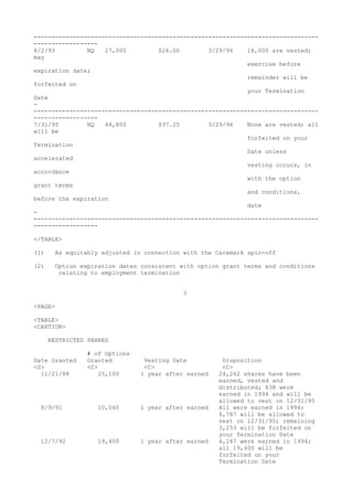 --------------------------------------------------------------------------------
------------------
8/2/93 NQ 27,000 $26.00 3/29/96 18,000 are vested;
may
exercise before
expiration date;
remainder will be
forfeited on
your Termination
Date
-
--------------------------------------------------------------------------------
------------------
7/31/95 NQ 44,800 $37.25 3/29/96 None are vested; all
will be
forfeited on your
Termination
Date unless
accelerated
vesting occurs, in
accordance
with the option
grant terms
and conditions,
before the expiration
date
-
--------------------------------------------------------------------------------
------------------
</TABLE>
(1) As equitably adjusted in connection with the Caremark spin-off
(2) Option expiration dates consistent with option grant terms and conditions
relating to employment termination
3
<PAGE>
<TABLE>
<CAPTION>
RESTRICTED SHARES
# of Options
Date Granted Granted Vesting Date Disposition
<S> <C> <C> <C>
11/21/88 25,100 1 year after earned 24,262 shares have been
earned, vested and
distributed; 838 were
earned in 1994 and will be
allowed to vest on 12/31/95
8/9/91 10,040 1 year after earned All were earned in 1994;
6,787 will be allowed to
vest on 12/31/95; remaining
3,253 will be forfeited on
your Termination Date
12/7/92 19,400 1 year after earned 4,247 were earned in 1994;
all 19,400 will be
forfeited on your
Termination Date
 