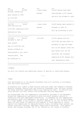 <S> <C> <C> <C>
9/7/90 15,580 1 year after 12,453 shares have been
earned, vested and
earned distributed; 3,127 shares
were earned in 1995
and will be allowed to vest
on 12/31/96
-
--------------------------------------------------------------------------------
-------------------------
12/7/92 9,200 1 year after 5,189 shares were earned in
1995 and will be
earned allowed to vest on
12/31/96; remaining 4,011
will be forfeited on your
Termination Date
-
--------------------------------------------------------------------------------
-------------------------
2/17/92 19,115 12/31/98 12,743 shares will be
allowed to vest on
12/31/96; you may elect to
have shares
withheld to pay the taxes
due on 12/31/96, but
the 12,743 shares (less the
shares withheld to
pay taxes) will not be
distributed to you until
12/31/98, the original
vesting date. The
remaining 6,372 shares will
be forfeited on
your Termination Date.
-
--------------------------------------------------------------------------------
-------------------------
</TABLE>
You will not receive any additional grants of options or restricted shares.
- 3 -
<PAGE>
Your participation in the Shared Investment Plan will continue in accordance
with the Plan's provisions.
To preserve your rights to make various elections under the Company's Flexible
Benefits Program, Pension Plan and Incentive Investment Plan, you must contact
the Human Resources Department before your Termination Date. To exercise your
stock options, you must contact the Stockholder Services Department.
You acknowledge that the compensation and benefits provided in the Agreement
exceed the compensation and benefits which you would normally receive in
connection with your employment termination. In exchange for the compensation
and benefits under this Agreement, you waive your right to file or participate
as a class member in any claims or lawsuits (whether or not you now know of the
basis for the claims or lawsuits) with federal or state agencies or courts
against the Company and its employee benefit plans, including their present and
former directors, officers, employees, agents and fiduciaries. This general
waiver and release includes, but is not limited to, all claims of unlawful
 