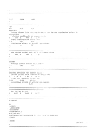 -
--------------------------------------------------------------------------------
-----------------------------------
1995 1994 1993
-
--------------------------------------------------------------------------------
-----------------------------------
<S>
<C> <C> <C>
EARNINGS
Income (loss) from continuing operations before cumulative effect of
accounting
changes applicable to common stock
$ 371 $ 406 $ (193)
Total discontinued operations
278 190 (75)
Cumulative effect of accounting changes
-- -- 70
-
--------------------------------------------------------------------------------
-----------------------------------
Net income (loss) available for common stock
$ 649 $ 596 $ (198)
-
--------------------------------------------------------------------------------
-----------------------------------
SHARES
Average common shares outstanding
277 280 277
-
--------------------------------------------------------------------------------
-----------------------------------
PRIMARY EARNINGS PER COMMON SHARE
INCOME (LOSS) FROM CONTINUING OPERATIONS
$ 1.34 $ 1.45 $ (0.70)
TOTAL DISCONTINUED OPERATIONS
1.01 0.68 (0.27)
CUMULATIVE EFFECT OF ACCOUNTING CHANGES
-- -- 0.25
-
--------------------------------------------------------------------------------
-----------------------------------
NET INCOME (LOSS)
$ 2.35 $ 2.13 $ (0.72)
-
--------------------------------------------------------------------------------
-----------------------------------
</TABLE>
22
</TEXT>
</DOCUMENT>
<DOCUMENT>
<TYPE>EX-11.2
<SEQUENCE>7
<DESCRIPTION>COMPUTATION OF FULLY DILUTED EARNINGS
<TEXT>
<PAGE>
EXHIBIT 11.2
-
--------------------------------------------------------------------------------
 