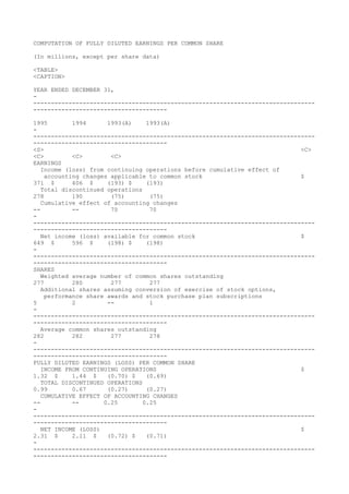 COMPUTATION OF FULLY DILUTED EARNINGS PER COMMON SHARE
(In millions, except per share data)
<TABLE>
<CAPTION>
YEAR ENDED DECEMBER 31,
-
--------------------------------------------------------------------------------
--------------------------------------
1995 1994 1993(A) 1993(A)
-
--------------------------------------------------------------------------------
--------------------------------------
<S> <C>
<C> <C> <C>
EARNINGS
Income (loss) from continuing operations before cumulative effect of
accounting changes applicable to common stock $
371 $ 406 $ (193) $ (193)
Total discontinued operations
278 190 (75) (75)
Cumulative effect of accounting changes
-- -- 70 70
-
--------------------------------------------------------------------------------
--------------------------------------
Net income (loss) available for common stock $
649 $ 596 $ (198) $ (198)
-
--------------------------------------------------------------------------------
--------------------------------------
SHARES
Weighted average number of common shares outstanding
277 280 277 277
Additional shares assuming conversion of exercise of stock options,
performance share awards and stock purchase plan subscriptions
5 2 -- 1
-
--------------------------------------------------------------------------------
--------------------------------------
Average common shares outstanding
282 282 277 278
-
--------------------------------------------------------------------------------
--------------------------------------
FULLY DILUTED EARNINGS (LOSS) PER COMMON SHARE
INCOME FROM CONTINUING OPERATIONS $
1.32 $ 1.44 $ (0.70) $ (0.69)
TOTAL DISCONTINUED OPERATIONS
0.99 0.67 (0.27) (0.27)
CUMULATIVE EFFECT OF ACCOUNTING CHANGES
-- -- 0.25 0.25
-
--------------------------------------------------------------------------------
--------------------------------------
NET INCOME (LOSS) $
2.31 $ 2.11 $ (0.72) $ (0.71)
-
--------------------------------------------------------------------------------
--------------------------------------
 