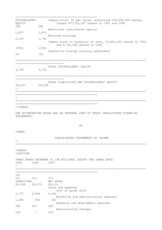 --------------------------------------------------
STOCKHOLDERS' Common stock, $1 par value, authorized 350,000,000 shares,
EQUITY issued 287,701,247 shares in 1995 and 1994
288 288
Additional contributed capital
1,837 1,810
Retained earnings
2,105 1,762
Common stock in treasury, at cost, 15,801,580 shares in 1995
and 5,391,092 shares in 1994
(550) (135)
Cumulative foreign currency adjustment
24 (5)
--------------------------------------------------------------------------------
------------------------------
TOTAL STOCKHOLDERS' EQUITY
3,704 3,720
--------------------------------------------------------------------------------
------------------------------
TOTAL LIABILITIES AND STOCKHOLDERS' EQUITY
$9,437 $9,039
-
--------------------------------------------------------------------------------
--------------------------------------------------
-
--------------------------------------------------------------------------------
--------------------------------------------------
</TABLE>
THE ACCOMPANYING NOTES ARE AN INTEGRAL PART OF THESE CONSOLIDATED FINANCIAL
STATEMENTS.
46
<PAGE>
CONSOLIDATED STATEMENTS OF INCOME
-
--------------------------------------------------------------------------------
<TABLE>
<CAPTION>
YEARS ENDED DECEMBER 31 (IN MILLIONS, EXCEPT PER SHARE DATA)
1995 1994 1993
-
--------------------------------------------------------------------------------
--------------------------------------------------
<S>
<C> <C> <C>
OPERATIONS NET SALES
$5,048 $4,479 $4,116
Costs and expenses
Cost of goods sold
2,777 2,506 2,243
Marketing and administrative expenses
1,084 952 932
Research and development expenses
345 303 280
Restructuring charges
103 - 216
 