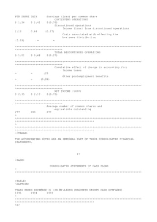 PER SHARE DATA Earnings (loss) per common share
CONTINUING OPERATIONS
$ 1.34 $ 1.45 $(0.70)
Discontinued operations
Income (loss) from discontinued operations
1.10 0.68 (0.27)
Costs associated with effecting the
business distribution
(0.09) - -
--------------------------------------------------------------------------------
------------------------------
TOTAL DISCONTINUED OPERATIONS
$ 1.01 $ 0.68 $(0.27)
--------------------------------------------------------------------------------
------------------------------
Cumulative effect of change in accounting for:
Income taxes
- - .29
Other postemployment benefits
- - (0.04)
--------------------------------------------------------------------------------
------------------------------
NET INCOME (LOSS)
$ 2.35 $ 2.13 $(0.72)
--------------------------------------------------------------------------------
------------------------------
Average number of common shares and
equivalents outstanding
277 280 277
-
--------------------------------------------------------------------------------
--------------------------------------------------
-
--------------------------------------------------------------------------------
--------------------------------------------------
</TABLE>
THE ACCOMPANYING NOTES ARE AN INTEGRAL PART OF THESE CONSOLIDATED FINANCIAL
STATEMENTS.
47
<PAGE>
CONSOLIDATED STATEMENTS OF CASH FLOWS
-
--------------------------------------------------------------------------------
<TABLE>
<CAPTION>
YEARS ENDED DECEMBER 31 (IN MILLIONS)(BRACKETS DENOTE CASH OUTFLOWS)
1995 1994 1993
-
--------------------------------------------------------------------------------
--------------------------------------------------
<S>
 
