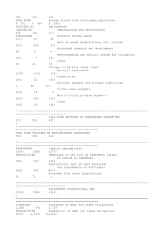 <C> <C> <C>
CASH FLOW Income (loss) from continuing operations
$ 371 $ 406 $ (193)
PROVIDED BY Adjustments
CONTINUING Depreciation and amortization
336 302 273
OPERATIONS Deferred income taxes
(17) 27 28
Gain on asset dispositions, net (pretax)
(65) (10) (7)
Purchased research and development
18 - -
Restructuring and special charge for litigation
199 - 441
Other
20 26 39
Changes in balance sheet items
Accounts receivable
(106) (13) (36)
Inventories
(90) 25 (43)
Accounts payable and accrued liabilities
2 96 (17)
Income taxes payable
(19) 59 4
Restructuring program payments
(40) (52) (12)
Other
(36) 53 (40)
--------------------------------------------------------------------------------
------------------------------
CASH FLOW PROVIDED BY CONTINUING OPERATIONS
573 919 437
-
--------------------------------------------------------------------------------
--------------------------------------------------
CASH FLOW PROVIDED BY DISCONTINUED OPERATIONS
763 354 112
-
--------------------------------------------------------------------------------
--------------------------------------------------
INVESTMENT Capital expenditures
(309) (308) (276)
TRANSACTIONS Additions to the pool of equipment leased
or rented to customers
(90) (72) (56)
Acquisitions (net of cash received)
and investments in affiliates
(44) (60) (107)
Proceeds from asset dispositions
91 72 5
--------------------------------------------------------------------------------
------------------------------
INVESTMENT TRANSACTIONS, NET
(352) (368) (434)
-
--------------------------------------------------------------------------------
--------------------------------------------------
FINANCING Issuances of debt and lease obligations
1,296 970 2,437
TRANSACTIONS Redemption of debt and lease obligations
(891) (1,593) (2,021)
 