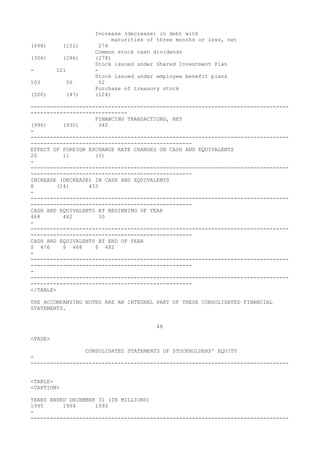 Increase (decrease) in debt with
maturities of three months or less, net
(698) (151) 274
Common stock cash dividends
(306) (286) (278)
Stock issued under Shared Investment Plan
- 121 -
Stock issued under employee benefit plans
103 56 52
Purchase of treasury stock
(500) (47) (124)
--------------------------------------------------------------------------------
------------------------------
FINANCING TRANSACTIONS, NET
(996) (930) 340
-
--------------------------------------------------------------------------------
--------------------------------------------------
EFFECT OF FOREIGN EXCHANGE RATE CHANGES ON CASH AND EQUIVALENTS
20 11 (3)
-
--------------------------------------------------------------------------------
--------------------------------------------------
INCREASE (DECREASE) IN CASH AND EQUIVALENTS
8 (14) 452
-
--------------------------------------------------------------------------------
--------------------------------------------------
CASH AND EQUIVALENTS AT BEGINNING OF YEAR
468 482 30
-
--------------------------------------------------------------------------------
--------------------------------------------------
CASH AND EQUIVALENTS AT END OF YEAR
$ 476 $ 468 $ 482
-
--------------------------------------------------------------------------------
--------------------------------------------------
-
--------------------------------------------------------------------------------
--------------------------------------------------
</TABLE>
THE ACCOMPANYING NOTES ARE AN INTEGRAL PART OF THESE CONSOLIDATED FINANCIAL
STATEMENTS.
48
<PAGE>
CONSOLIDATED STATEMENTS OF STOCKHOLDERS' EQUITY
-
--------------------------------------------------------------------------------
<TABLE>
<CAPTION>
YEARS ENDED DECEMBER 31 (IN MILLIONS)
1995 1994 1993
-
--------------------------------------------------------------------------------
 