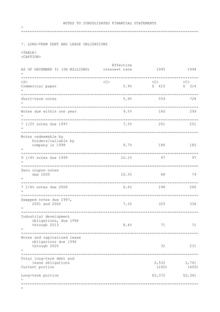 NOTES TO CONSOLIDATED FINANCIAL STATEMENTS
-
--------------------------------------------------------------------------------
7. LONG-TERM DEBT AND LEASE OBLIGATIONS
<TABLE>
<CAPTION>
Effective
AS OF DECEMBER 31 (IN MILLIONS) interest rate 1995 1994
-
--------------------------------------------------------------------------------
<S> <C> <C> <C>
Commercial paper 5.9% $ 615 $ 314
-
--------------------------------------------------------------------------------
Short-term notes 5.9% 559 728
-
--------------------------------------------------------------------------------
Notes due within one year 9.5% 160 299
-
--------------------------------------------------------------------------------
7 1/2% notes due 1997 7.3% 201 201
-
--------------------------------------------------------------------------------
Notes redeemable by
holders/callable by
company in 1998 9.7% 186 185
-
--------------------------------------------------------------------------------
9 1/4% notes due 1999 10.1% 97 97
-
--------------------------------------------------------------------------------
Zero coupon notes
due 2000 10.3% 88 79
-
--------------------------------------------------------------------------------
7 1/4% notes due 2008 6.6% 198 200
-
--------------------------------------------------------------------------------
Swapped notes due 1997,
2001 and 2002 7.3% 325 336
-
--------------------------------------------------------------------------------
Industrial development
obligations, due 1996
through 2013 8.4% 71 71
-
--------------------------------------------------------------------------------
Notes and capitalized lease
obligations due 1996
through 2020 32 231
-
--------------------------------------------------------------------------------
Total long-term debt and
lease obligations 2,532 2,741
Current portion (160) (400)
Long-term portion $2,372 $2,341
-
--------------------------------------------------------------------------------
-
 