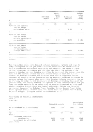 -
--------------------------------------------------------------------------------
MARKET Market
VALUE value
NOTIONAL GAIN Notional gain
AMOUNTS (LOSS) amounts (loss)
-
--------------------------------------------------------------------------------
<S> <C> <C> <C> <C>
Forwards and options
used to hedge
anticipated sales - - $ 60 -
-
--------------------------------------------------------------------------------
Forwards and swaps
used to hedge
certain receivables
and payables $189 $ (1) $176 $ (2)
-
--------------------------------------------------------------------------------
Forwards and swaps
used to hedge
net investments in
foreign affiliates $154 $(19) $226 $(38)
-
--------------------------------------------------------------------------------
-
--------------------------------------------------------------------------------
</TABLE>
The corporation enters into forward exchange contracts, options and swaps to
hedge anticipated but not yet committed sales expected to be denominated in
foreign currencies and certain receivables and payables. The terms of these
currency financial instruments are less than two years. The purpose of the
company's foreign currency hedging activities is to protect the company from the
risk that the eventual dollar net cash inflows resulting from the sale of
products to foreign customers and purchases from foreign suppliers and the
repayment on non-U.S. dollar borrowings may be adversely affected by changes in
exchange rates. The company also enters into foreign exchange contracts, for up
to 10 years, to hedge its net investments in foreign affiliates. Subsequent to
year-end 1995, the company entered into options to hedge anticipated but not yet
committed sales expected to be denominated in foreign currencies with notional
amounts totaling $166 million. The company principally hedges the following
currencies: Japanese Yen, Belgian Franc, Canadian Dollar, French Franc, Swiss
Franc, Spanish Peseta, Italian Lira, U.K. Pound Sterling, German Deutsch Mark,
Malaysian Ringgit, Singapore Dollar and Australian Dollar.
FAIR VALUES OF FINANCIAL INSTRUMENTS
<TABLE>
<CAPTION>
Approximate
Carrying amounts fair values
AS OF DECEMBER 31 (IN MILLIONS) 1995 1994 1995 1994
-
--------------------------------------------------------------------------------
<S> <C> <C> <C> <C>
Assets
Long-term insurance
receivables $805 $446 $633 $248
Investment in affiliates 134 163 134 235
Liabilities
 