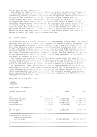 20% or more of the common stock.
If, after the Rights become exercisable, any person or group (the "Acquirer")
acquires 20% or more of the common stock (except pursuant to an offer for all
outstanding shares of common stock which the independent directors determine to
be fair to and otherwise in the best interests of the company and its
stockholders) each Right may be exercised for common stock (or, in certain
circumstances, cash, other property or securities) having a value of $140. In
specified circumstances, each Right may be exercised for common stock of an
acquiring entity having a value of $140. All Rights held by the Acquirer will be
null and void. The company may generally redeem the Rights at a price of $.01
per Right at any time until 10 days following a public announcement that a
person or group has acquired 20% or more of the common stock. The Rights will
expire on March 20, 1999, unless redeemed earlier.
10. COMMON STOCK
In connection with a Shared Investment Plan implemented during 1994, the company
received $121 million in cash from 63 members of Baxter's senior management team
who collectively purchased 4,685,000 shares of the company's common stock. This
plan more directly aligns management and shareholder interests. Under the terms
of the voluntary program, Baxter managers used personal full-recourse loans to
exercise options to purchase stock at the June 15, 1994, closing price of $26.
The loans, borrowed from several commercial banks, are the personal obligations
of the participants. Baxter has agreed to guarantee repayment to the banks in
the event of default by a participant.
The company has employee stock purchase plans under which the sale of its
common stock has been authorized. The purchase price is the lower of 85% of the
closing market price on the date of subscription or 85% of the closing market
price on the date sufficient funds have been withheld to purchase 10 shares.
At December 31, 1995, approximately 5,400 of approximately 33,000 eligible
employees in the U.S. and Canada and approximately 900 of approximately 13,000
other eligible employees were participating in the plans. Expiration dates for
these subscriptions run from 1996 to 1998. The weighted average subscription
price approximated $27.74 for U.S. and Canadian employees and $27.98 for other
employees at December 31, 1995.
EMPLOYEE STOCK PURCHASE PLAN
<TABLE>
<CAPTION>
YEARS ENDED DECEMBER 31
Shares subscribed 1995 1994 1993
-
--------------------------------------------------------------------------------
<S> <C> <C> <C>
Beginning of year 2,050,970 2,496,703 1,704,735
Subscriptions 1,458,638 1,968,058 3,303,465
Purchases (1,579,425) (1,881,757) (1,592,102)
Cancellations (351,583) (532,034) (919,395)
-
--------------------------------------------------------------------------------
End of year 1,578,600 2,050,970 2,496,703
-
--------------------------------------------------------------------------------
Subscription price per
share outstanding,
end of year $18.70-$36.13 $17.21-$31.19 $17.21-$32.78
-
--------------------------------------------------------------------------------
-
--------------------------------------------------------------------------------
 