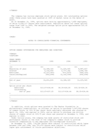 </TABLE>
The company has various employee stock option plans. All outstanding options
under these plans have been granted at 100% of market value on the dates of
grant.
As of December 31, 1995, options were held by approximately 7,800 employees,
of which 6,258,117 shares were exercisable. Expiration dates for these options
range from 1996 to 2005. The weighted average option price approximated $31.35
at December 31, 1995.
57
<PAGE>
NOTES TO CONSOLIDATED FINANCIAL STATEMENTS
-
--------------------------------------------------------------------------------
OPTION SHARES OUTSTANDING FOR EMPLOYEES AND DIRECTORS
<TABLE>
<CAPTION>
YEARS ENDED
DECEMBER 31 1995 1994 1993
-
--------------------------------------------------------------------------------
<S> <C> <C> <C>
Beginning of year 12,368,320 11,225,565 8,887,657
Granted 5,193,650 2,777,182 3,496,709
Exercised (2,107,441) (471,837) (466,105)
Cancelled/Expired (802,694) (1,162,590) (692,696)
-
--------------------------------------------------------------------------------
End of year 14,651,835 12,368,320 11,225,565
-
--------------------------------------------------------------------------------
Option price per share
Exercised $13.07-$36.66 $8.35-$26.00 $10.32-$24.36
Outstanding,
end of year $13.07-$37.25 $13.07-$36.66 $8.35-$36.66
-
--------------------------------------------------------------------------------
-
--------------------------------------------------------------------------------
</TABLE>
In addition, stock options were granted to The Baxter Foundation (a
philanthropic organization), as follows: an option to purchase 1,047,000 shares
of common stock, at $33.78 per share (both equitably adjusted) was granted on
April 22, 1991, and expires in 2001; and an option to purchase one million
shares of common stock at $33.75 per share was granted on December 2, 1992, and
expires in 2002.
Under various plans, the company has made grants of restricted stock and
performance shares in the form of the company's common stock to provide
incentive compensation to key employees and non-employee directors.
At December 31, 1995, 174,280 shares were subject to restrictions which lapse
between 1996 and 1998, and 797,479 shares were subject to restrictions which
lapse upon achievement of future performance objectives.
 