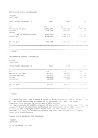 RESTRICTED STOCK OUTSTANDING
<TABLE>
<CAPTION>
YEARS ENDED DECEMBER 31 1995 1994 1993
-
--------------------------------------------------------------------------------
<S> <C> <C> <C>
Beginning of year 1,571,841 1,466,200 2,052,777
Granted 107,104 508,320 5,400
Vested
(free of restrictions) (562,291) (169,709) (313,353)
Cancelled (144,895) (232,970) (278,624)
-
--------------------------------------------------------------------------------
End of year 971,759 1,571,841 1,466,200
-
--------------------------------------------------------------------------------
-
--------------------------------------------------------------------------------
</TABLE>
PERFORMANCE SHARES OUTSTANDING
<TABLE>
<CAPTION>
YEARS ENDED DECEMBER 31 1995 1994 1993
-
--------------------------------------------------------------------------------
<S> <C> <C> <C>
Beginning of year 40,671 49,547 57,736
Granted/awarded 51,000 12,000 12,000
Issued (21,515) (20,001) (20,189)
Cancelled (2,485) (875) -
-
--------------------------------------------------------------------------------
End of year 67,671 40,671 49,547
-
--------------------------------------------------------------------------------
-
--------------------------------------------------------------------------------
</TABLE>
In February 1995, the company's board of directors authorized a two-year, $500
million stock repurchase program. As of September 30, 1995, the company
completed this program by repurchasing $500 million
(or approximately 14 million shares) of its common stock. In November 1995, the
company's board of directors authorized the repurchase of an additional $500
million of the company's common stock over the next several years. As of
December 31, 1995, no additional shares had been repurchased by the company
under this authorization.
COMMON STOCK RESERVED FOR ISSUANCE
<TABLE>
<CAPTION>
AS OF DECEMBER 31, 1995
-
 
