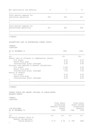 Net amortization and deferral 8 7 17
-
--------------------------------------------------------------------------------
Total pension expense for
continuing operations $35 $43 $47
-
--------------------------------------------------------------------------------
-
--------------------------------------------------------------------------------
Total pension expense for
discontinued operations $17 $22 $28
-
--------------------------------------------------------------------------------
-
--------------------------------------------------------------------------------
</TABLE>
ASSUMPTIONS USED IN DETERMINING FUNDED STATUS
<TABLE>
<CAPTION>
AS OF DECEMBER 31 1995 1994
-
--------------------------------------------------------------------------------
<S> <C> <C>
Annual rate of increase in compensation levels:
U.S. plans 4.5% 4.5%
Puerto Rico plan 4.0% 4.0%
International plans (average) 4.9% 4.8%
Discount rate applied to benefit obligations:
U.S. plans 7.25% 9.0%
Puerto Rico plan 7.25% 9.0%
International plans (average) 7.0% 7.4%
Return on assets:
U.S. plans 9.5% 9.5%
Puerto Rico plan 9.5% 9.5%
International plans (average) 8.0% 8.0%
-
--------------------------------------------------------------------------------
-
--------------------------------------------------------------------------------
</TABLE>
FUNDED STATUS AND AMOUNT INCLUDED IN CONSOLIDATED
BALANCE SHEETS
<TABLE>
<CAPTION>
Plans where Plans where
accumulated assets exceed
benefits exceed accumulated
(IN MILLIONS) assets benefits
AS OF DECEMBER 31 1995 1994 1995 1994
-
--------------------------------------------------------------------------------
<S> <C> <C> <C> <C>
Actuarial present value of
benefit obligations:
Vested benefits $ 72 $ 56 $ 938 $683
-
 