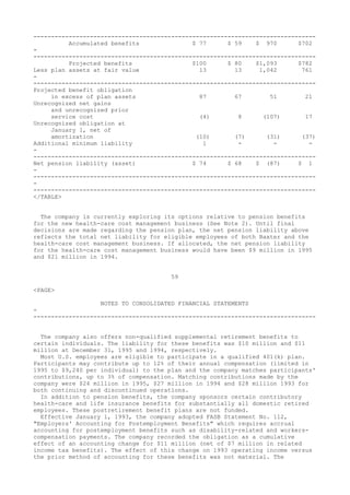 --------------------------------------------------------------------------------
Accumulated benefits $ 77 $ 59 $ 970 $702
-
--------------------------------------------------------------------------------
Projected benefits $100 $ 80 $1,093 $782
Less plan assets at fair value 13 13 1,042 761
-
--------------------------------------------------------------------------------
Projected benefit obligation
in excess of plan assets 87 67 51 21
Unrecognized net gains
and unrecognized prior
service cost (4) 8 (107) 17
Unrecognized obligation at
January 1, net of
amortization (10) (7) (31) (37)
Additional minimum liability 1 - - -
-
--------------------------------------------------------------------------------
Net pension liability (asset) $ 74 $ 68 $ (87) $ 1
-
--------------------------------------------------------------------------------
-
--------------------------------------------------------------------------------
</TABLE>
The company is currently exploring its options relative to pension benefits
for the new health-care cost management business (See Note 2). Until final
decisions are made regarding the pension plan, the net pension liability above
reflects the total net liability for eligible employees of both Baxter and the
health-care cost management business. If allocated, the net pension liability
for the health-care cost management business would have been $9 million in 1995
and $21 million in 1994.
59
<PAGE>
NOTES TO CONSOLIDATED FINANCIAL STATEMENTS
-
--------------------------------------------------------------------------------
The company also offers non-qualified supplemental retirement benefits to
certain individuals. The liability for these benefits was $10 million and $11
million at December 31, 1995 and 1994, respectively.
Most U.S. employees are eligible to participate in a qualified 401(k) plan.
Participants may contribute up to 12% of their annual compensation (limited in
1995 to $9,240 per individual) to the plan and the company matches participants'
contributions, up to 3% of compensation. Matching contributions made by the
company were $24 million in 1995, $27 million in 1994 and $28 million 1993 for
both continuing and discontinued operations.
In addition to pension benefits, the company sponsors certain contributory
health-care and life insurance benefits for substantially all domestic retired
employees. These postretirement benefit plans are not funded.
Effective January 1, 1993, the company adopted FASB Statement No. 112,
"Employers' Accounting for Postemployment Benefits" which requires accrual
accounting for postemployment benefits such as disability-related and workers-
compensation payments. The company recorded the obligation as a cumulative
effect of an accounting change for $11 million (net of $7 million in related
income tax benefits). The effect of this change on 1993 operating income versus
the prior method of accounting for these benefits was not material. The
 