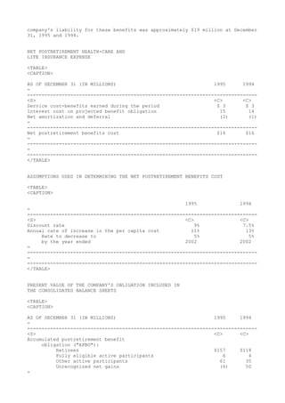 company's liability for these benefits was approximately $19 million at December
31, 1995 and 1994.
NET POSTRETIREMENT HEALTH-CARE AND
LIFE INSURANCE EXPENSE
<TABLE>
<CAPTION>
AS OF DECEMBER 31 (IN MILLIONS) 1995 1994
-
--------------------------------------------------------------------------------
<S> <C> <C>
Service cost-benefits earned during the period $ 3 $ 3
Interest cost on projected benefit obligation 15 14
Net amortization and deferral (2) (1)
-
--------------------------------------------------------------------------------
Net postretirement benefits cost $16 $16
-
--------------------------------------------------------------------------------
-
--------------------------------------------------------------------------------
</TABLE>
ASSUMPTIONS USED IN DETERMINING THE NET POSTRETIREMENT BENEFITS COST
<TABLE>
<CAPTION>
1995 1994
-
--------------------------------------------------------------------------------
<S> <C> <C>
Discount rate 9% 7.5%
Annual rate of increase in the per capita cost 11% 13%
Rate to decrease to 5% 5%
by the year ended 2002 2002
-
--------------------------------------------------------------------------------
-
--------------------------------------------------------------------------------
</TABLE>
PRESENT VALUE OF THE COMPANY'S OBLIGATION INCLUDED IN
THE CONSOLIDATED BALANCE SHEETS
<TABLE>
<CAPTION>
AS OF DECEMBER 31 (IN MILLIONS) 1995 1994
-
--------------------------------------------------------------------------------
<S> <C> <C>
Accumulated postretirement benefit
obligation ("APBO"):
Retirees $157 $118
Fully eligible active participants 6 4
Other active participants 61 35
Unrecognized net gains (6) 50
-
 