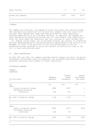 Other factors 9 (7) (2)
-
--------------------------------------------------------------------------------
Income tax expense $153 $153 $119
-
--------------------------------------------------------------------------------
-
--------------------------------------------------------------------------------
</TABLE>
The company has received a tax exemption grant from Puerto Rico which provides
that manufacturing operations will be partially exempt from local taxes until
the year 2002. Appropriate taxes have been provided for these operations
assuming repatriation of all available earnings. In addition, the company has
other manufacturing operations outside the U.S. that benefit from reductions in
local tax rates under tax incentives that will continue at least through 1997.
U.S. federal income taxes, net of available foreign tax credits, on unremitted
earnings deemed permanently reinvested would be approximately $191 million as of
December 31, 1995. A tax provision of $151 million was made in 1993 for
unremitted foreign earnings to allow the transfer of $430 million cash to the
U.S. to fund restructuring costs.
14. LEGAL PROCEEDINGS
In both 1995 and 1993, the company recorded special charges for major litigation
settlements and minimum liability exposures, and recorded significant estimated
insurance recoveries with respect to these liabilities.
LITIGATION CHARGES
<TABLE>
<CAPTION>
Plasma Patent
Mammary based settlement
(in millions) implants therapies and other
-
--------------------------------------------------------------------------------
<S> <C> <C> <C>
1995:
Gross litigation charge $298 $247 -
Estimated insurance
recoveries 258 191 -
-
--------------------------------------------------------------------------------
Net 1995 litigation charge $ 40 $ 56 -
-
--------------------------------------------------------------------------------
-
--------------------------------------------------------------------------------
1993:
Gross litigation charge $580 $131 $128
Estimated insurance
recoveries 426 83 -
-
--------------------------------------------------------------------------------
Net 1993 litigation charge $154 $ 48 $128
-
--------------------------------------------------------------------------------
-
--------------------------------------------------------------------------------
 