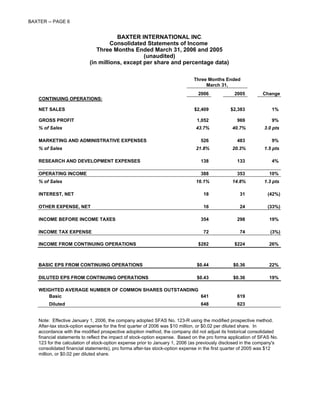 BAXTER -- PAGE 6


                                      BAXTER INTERNATIONAL INC.
                                    Consolidated Statements of Income
                              Three Months Ended March 31, 2006 and 2005
                                                (unaudited)
                           (in millions, except per share and percentage data)

                                                                            Three Months Ended
                                                                                 March 31,
                                                                               2006             2005         Change
   CONTINUING OPERATIONS:

   NET SALES                                                                 $2,409           $2,383              1%

   GROSS PROFIT                                                               1,052              969              9%
   % of Sales                                                                43.7%             40.7%          3.0 pts

   MARKETING AND ADMINISTRATIVE EXPENSES                                        526              483              9%
   % of Sales                                                                21.8%             20.3%          1.5 pts

   RESEARCH AND DEVELOPMENT EXPENSES                                            138              133              4%

   OPERATING INCOME                                                             388              353            10%
   % of Sales                                                                16.1%             14.8%          1.3 pts

   INTEREST, NET                                                                 18               31            (42%)

   OTHER EXPENSE, NET                                                            16               24            (33%)

   INCOME BEFORE INCOME TAXES                                                   354              298            19%

   INCOME TAX EXPENSE                                                            72               74             (3%)

   INCOME FROM CONTINUING OPERATIONS                                           $282             $224            26%



   BASIC EPS FROM CONTINUING OPERATIONS                                       $0.44            $0.36            22%

   DILUTED EPS FROM CONTINUING OPERATIONS                                     $0.43            $0.36            19%

   WEIGHTED AVERAGE NUMBER OF COMMON SHARES OUTSTANDING
      Basic                                             641                                      619
        Diluted                                                                 648              623


   Note: Effective January 1, 2006, the company adopted SFAS No. 123-R using the modified prospective method.
   After-tax stock-option expense for the first quarter of 2006 was $10 million, or $0.02 per diluted share. In
   accordance with the modified prospective adoption method, the company did not adjust its historical consolidated
   financial statements to reflect the impact of stock-option expense. Based on the pro forma application of SFAS No.
   123 for the calculation of stock-option expense prior to January 1, 2006 (as previously disclosed in the company's
   consolidated financial statements), pro forma after-tax stock-option expense in the first quarter of 2005 was $12
   million, or $0.02 per diluted share.
 