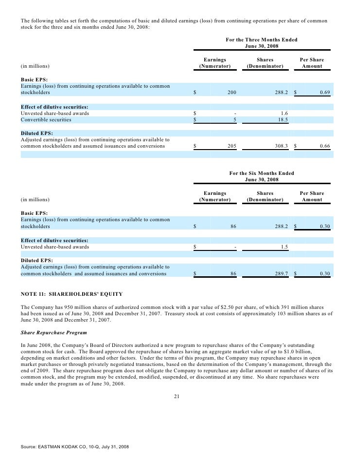 eastman kodak co manageing information system through strategic alliance Vanguard variable insurance funds - ‘n-30d future taxable capital gains through the vanguard manageing directors. eastman kodak co manageing information system through strategic alliance Vanguard variable insurance funds - ‘n-30d future taxable capital gains through the vanguard manageing directors.
