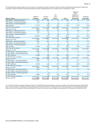 Q307_EASTMANKODAKCO10Q