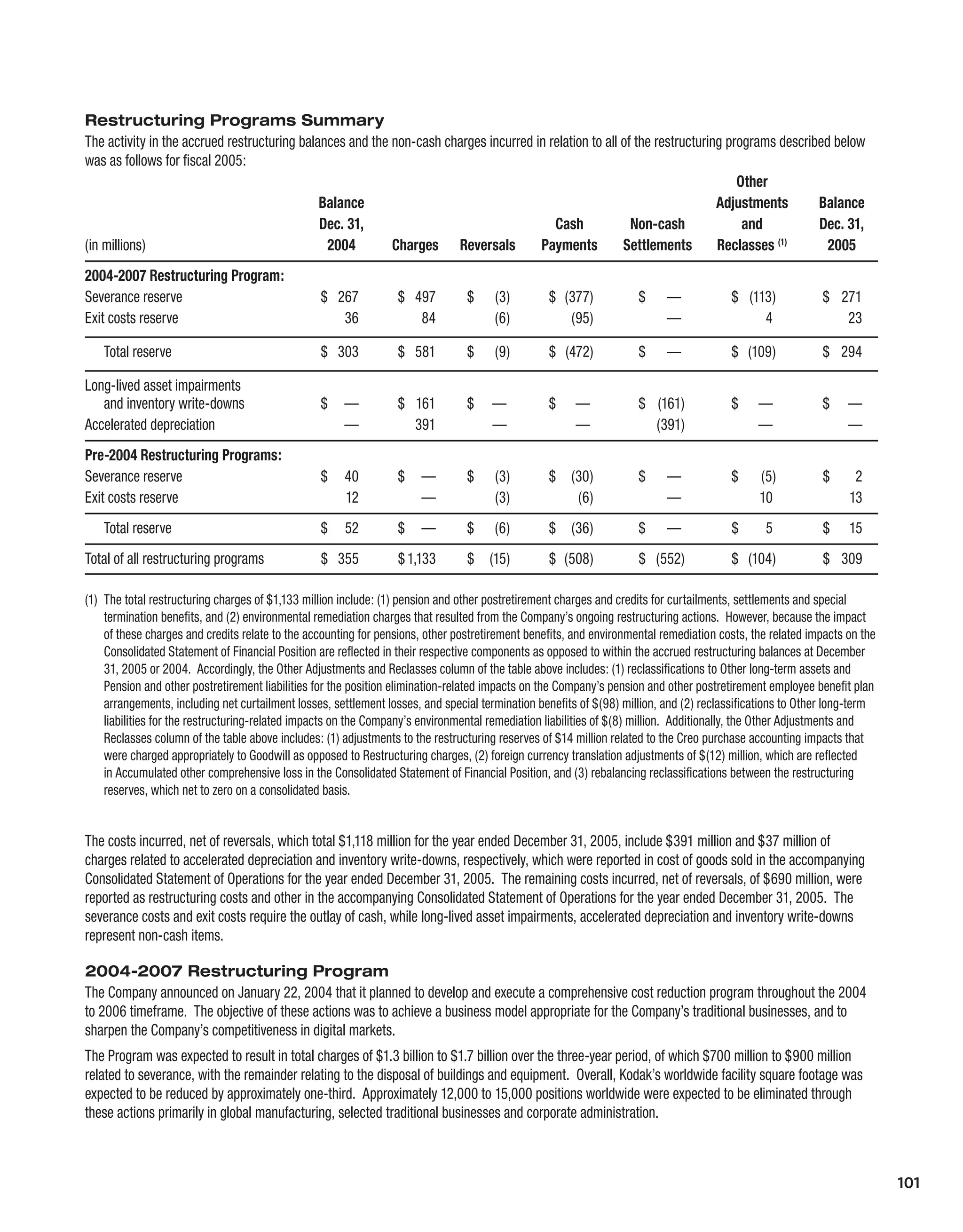 Kodak annualReport05