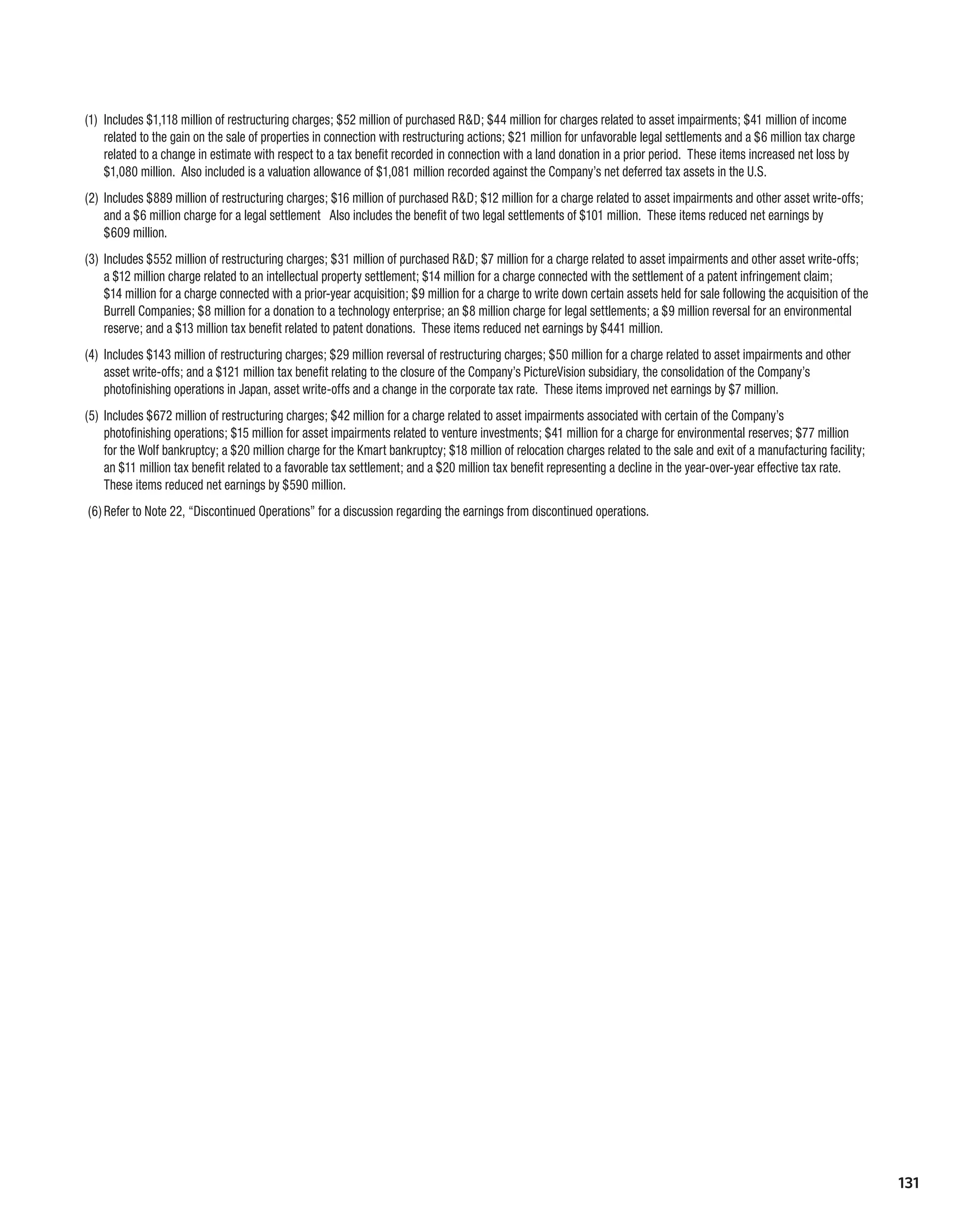 Kodak annualReport05