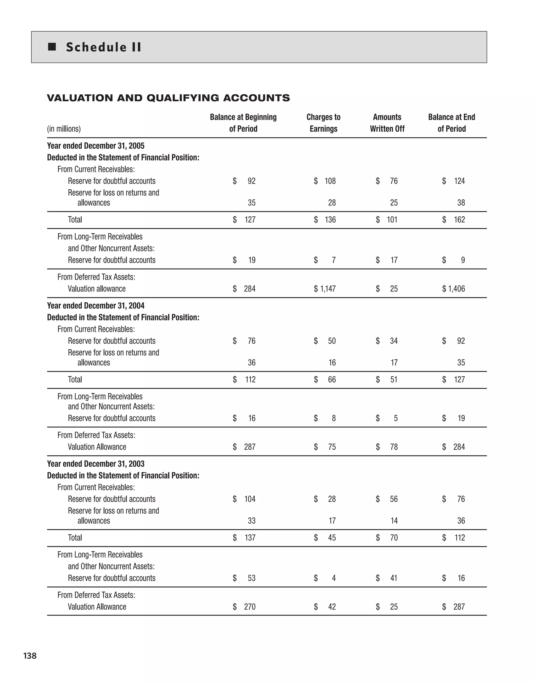 Kodak annualReport05