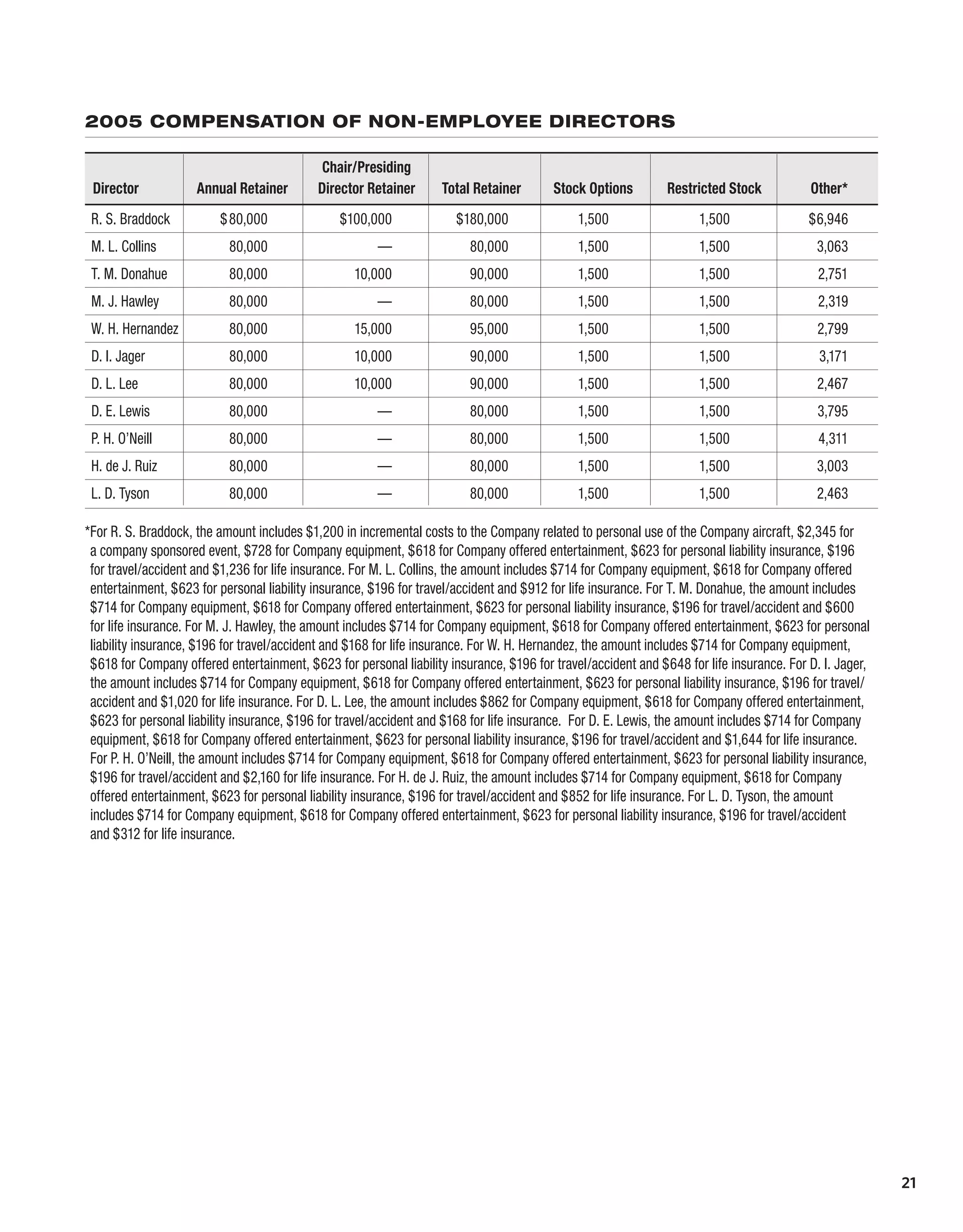 Kodak annualReport05