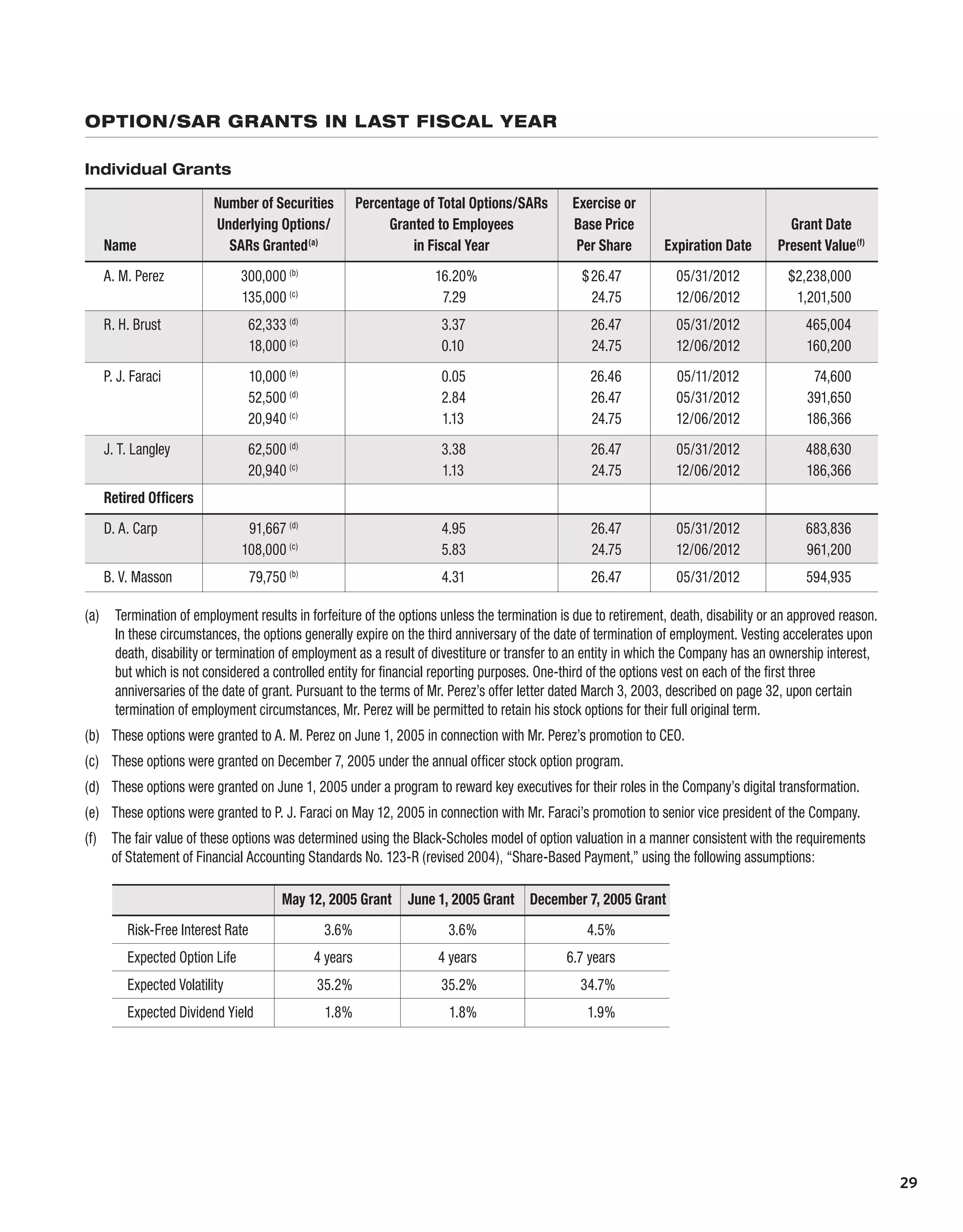 Kodak annualReport05
