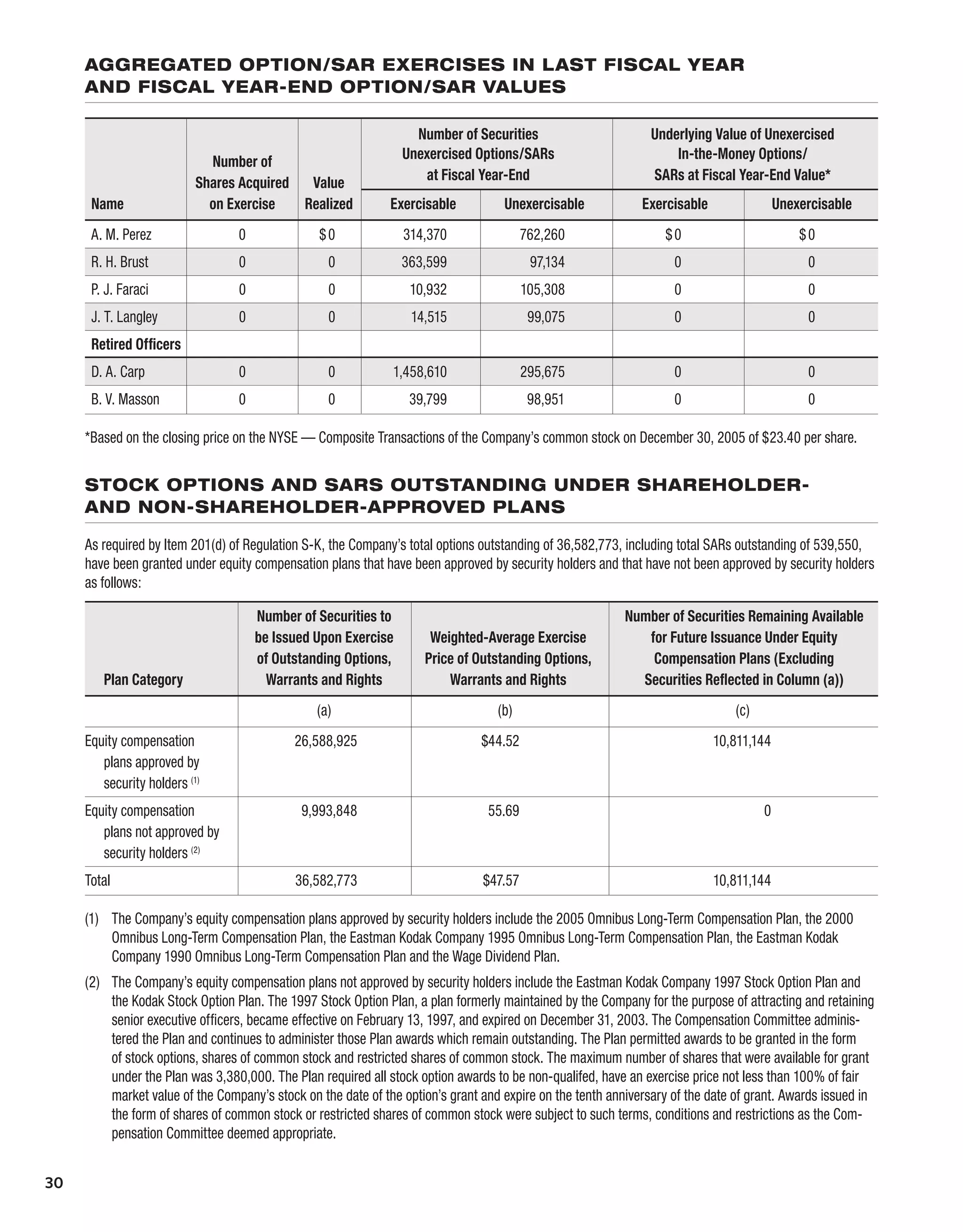 Kodak annualReport05