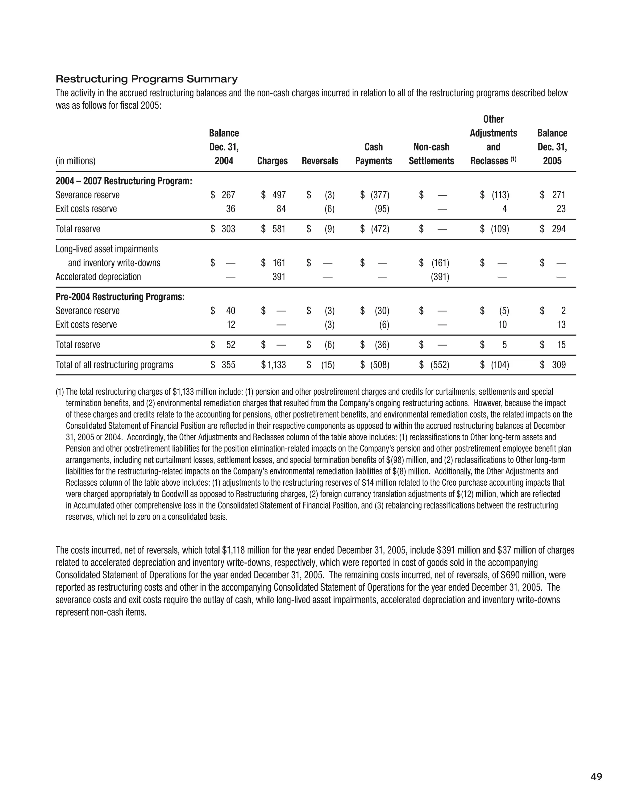 Kodak annualReport05