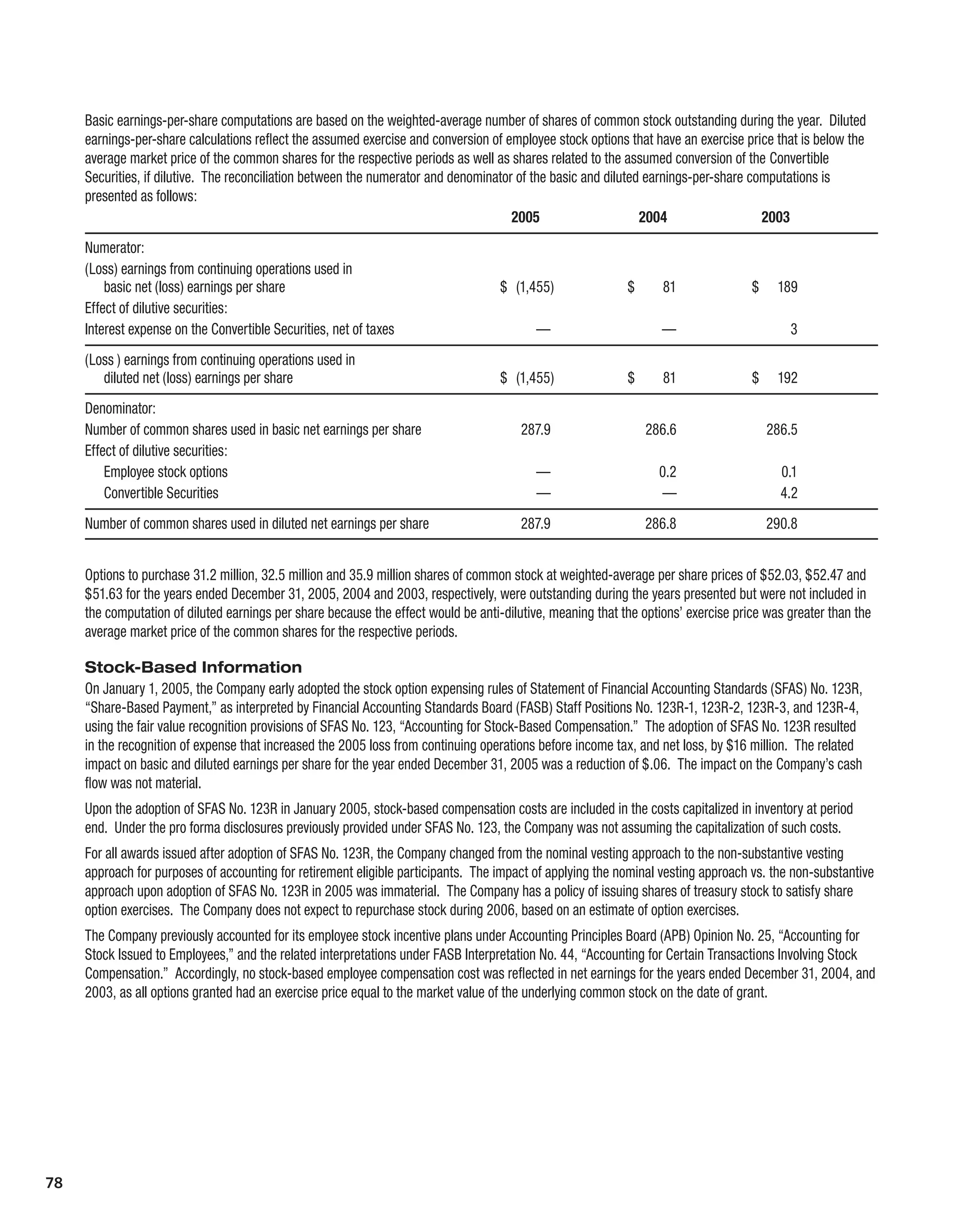 Kodak annualReport05