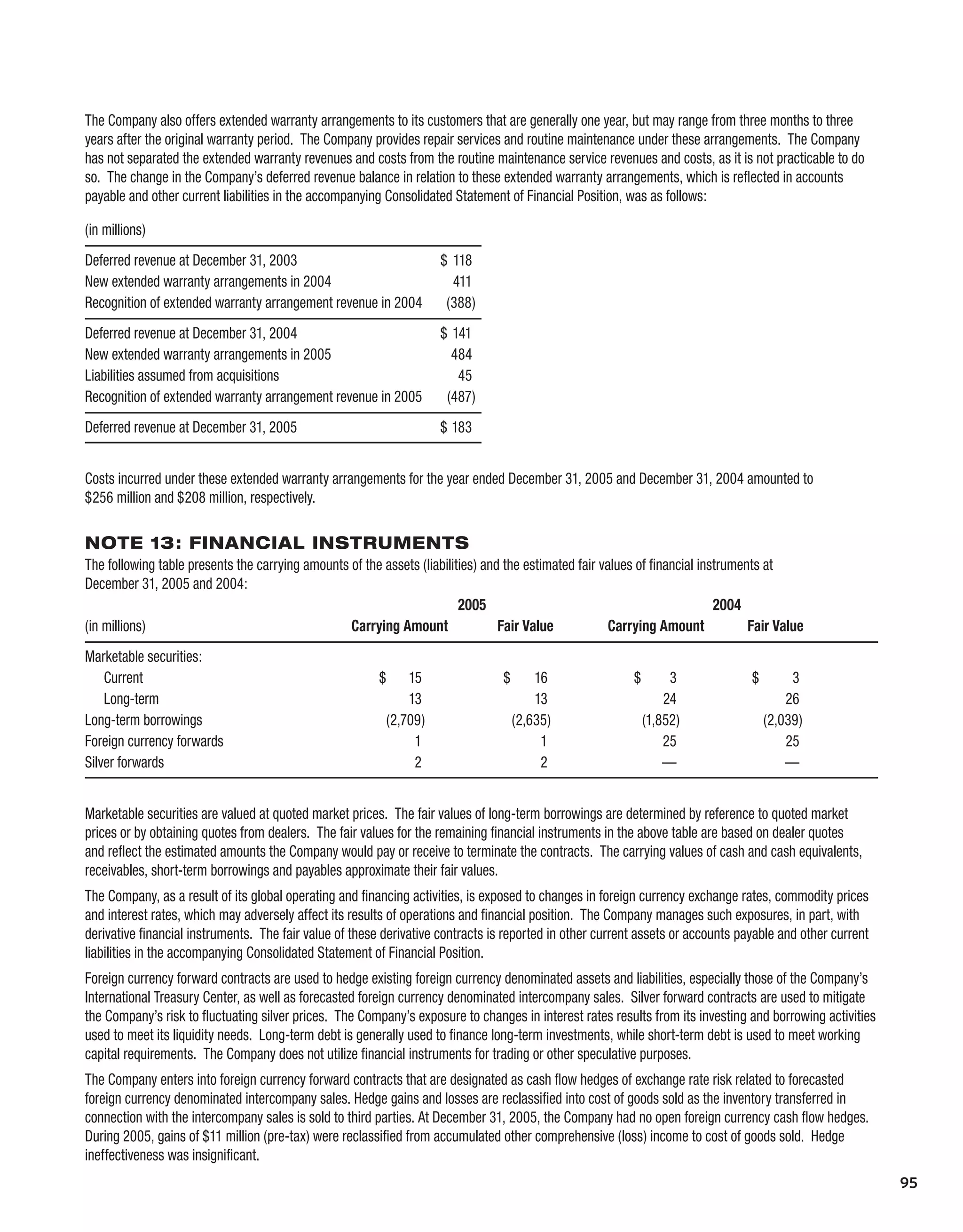 Kodak annualReport05