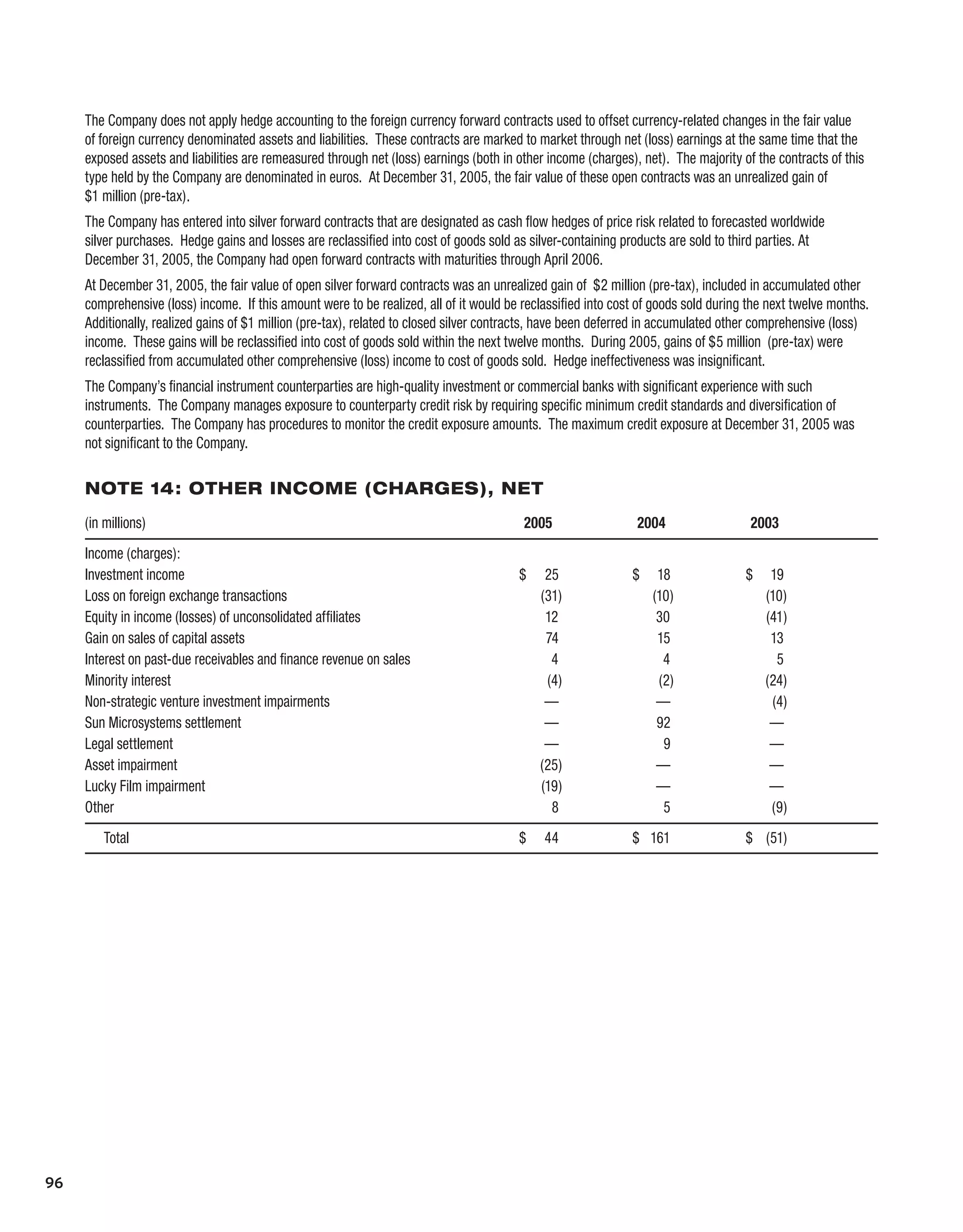 Kodak annualReport05