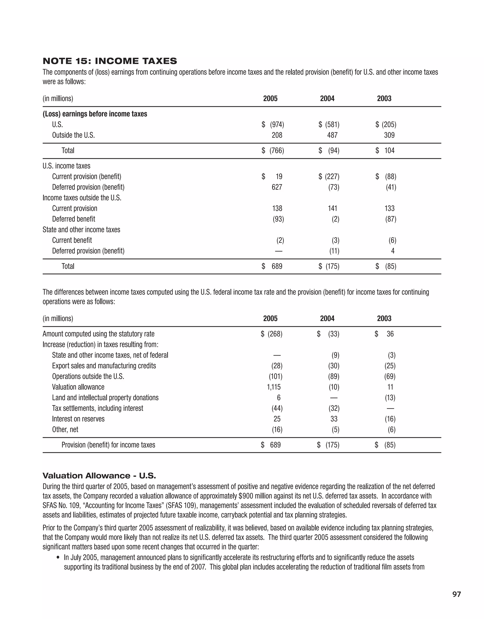 Kodak annualReport05
