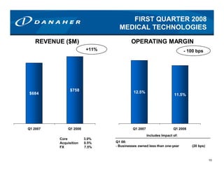 danaher 08_1Q_Preso