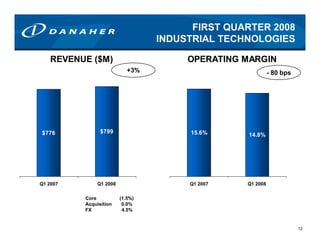 danaher 08_1Q_Preso