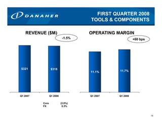 danaher 08_1Q_Preso