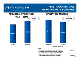 danaher 08_1Q_Preso