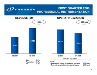 danaher 08_1Q_Preso
