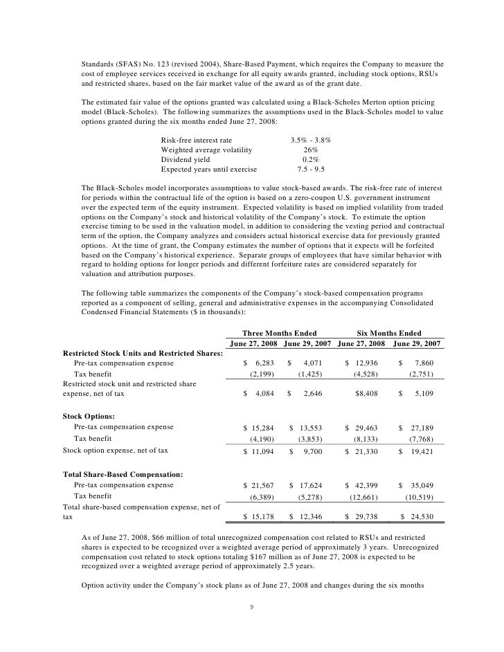 Extending the black scholes merton model to value employee stock options