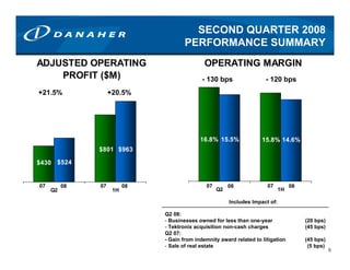 danaher 08_2Q_Preso