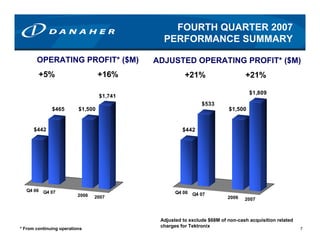 danaher 07_4Q_Preso