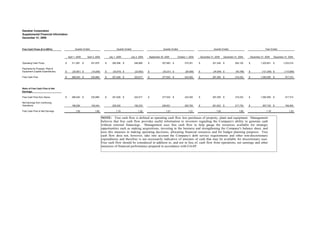 Danaher Corporation
Supplemental Financial Information
December 31, 2005



                                              Quarter Ended                             Quarter Ended                          Quarter Ended                              Quarter Ended                               Year Ended
Free Cash Flows ($ in 000's):


                                                                                                                   September 30, 2005                          December 31, 2005    December 31, 2004    December 31, 2005    December 31, 2004
                                       April 1, 2005       April 2, 2004         July 1, 2005       July 2, 2004                             October 1, 2004

Operating Cash Flows               $      311,991      $      251,876        $      282,598     $       246,869    $          307,863    $         270,351     $         301,349    $         264,120    $        1,203,801   $       1,033,216

Payments for Property, Plant &
Equipment (Capital Expenditures)   $       (25,951) $          (19,208)      $      (30,970) $          (23,952)   $           (30,231) $           (26,958)   $          (34,054) $          (45,788)   $         (121,206) $         (115,906)

Free Cash Flow                     $      286,040      $      232,668        $      251,628     $       222,917    $          277,632    $         243,393     $         267,295    $         218,332    $        1,082,595   $         917,310




Ratio of Free Cash Flow to Net
Earnings:

Free Cash Flow from Above          $      286,040      $      232,668        $      251,628     $       222,917    $          277,632    $         243,393     $         267,295    $         218,332    $        1,082,595   $         917,310

Net Earnings from Continuing
Operations                                188,256             145,244               229,020             182,233               228,821              200,793     $         261,623    $         217,730    $         907,720    $         746,000

Free Cash Flow to Net Earnings                1.52                1.60                  1.10               1.22                   1.21                 1.21                  1.02                1.00                  1.19                1.23


                                                                           NOTE: Free cash flow is defined as operating cash flow less purchases of property, plant and equipment. Management
                                                                           believes that free cash flow provides useful information to investors regarding the Company's ability to generate cash
                                                                           without external financings. Management uses free cash flow to help gauge the resources available for strategic
                                                                           opportunities such as making acquisitions, investing in the business and strengthening the Company's balance sheet, and
                                                                           uses this measure in making operating decisions, allocating financial resources and for budget planning purposes. Free
                                                                           cash flow does not, however, take into account the Company's debt service requirements and other non-discretionary
                                                                           expenditures and therefore is not necessarily indicative of amounts of cash that may be available for discretionary uses.
                                                                           Free cash flow should be considered in addition to, and not in lieu of, cash flow from operations, net earnings and other
                                                                           measures of financial performance prepared in accordance with GAAP.
 