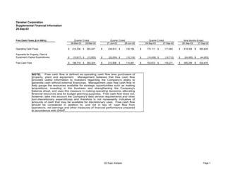 Danaher Corporation
Supplemental Financial Information
26-Sep-03



                                                   Quarter Ended                   Quarter Ended                   Quarter Ended
Free Cash Flows ($ in 000's):                                                                                                                   Nine Months Ended
                                                28-Mar-03    29-Mar-02          27-Jun-03       28-Jun-02       26-Sep-03      27-Sep-02       26-Sep-03     27-Sep-02

Operating Cash Flows                        $    214,336   $   263,247    $      234,912   $     130,199    $    170,111   $    171,983    $    619,359   $   565,429

Payments for Property, Plant &
Equipment (Capital Expenditures)            $    (15,617) $    (12,923)   $       (22,004) $     (15,318)   $    (16,439) $     (16,712)   $    (54,060) $    (44,953)

Free Cash Flow                              $    198,719   $   250,324    $      212,908   $     114,881    $    153,672   $    155,271    $    565,299   $   520,476




                            Free cash flow is defined as operating cash flow less purchases of
                 NOTE:
                 property, plant and equipment. Management believes that free cash flow
                 provides useful information to investors regarding the Company's ability to
                 generate cash without external financings. Management uses free cash flow to
                 help gauge the resources available for strategic opportunities such as making
                 acquisitions, investing in the business and strengthening the Company's
                 balance sheet, and uses this measure in making operating decisions, allocating
                 financial resources and for budget planning purposes. Free cash flow does not,
                 however, take into account the Company's debt service requirements and other
                 non-discretionary expenditures and therefore is not necessarily indicative of
                 amounts of cash that may be available for discretionary uses. Free cash flow
                 should be considered in addition to, and not in lieu of, cash flow from
                 operations, net earnings and other measures of financial performance prepared
                 in accordance with GAAP.




                                                                              Q2 Supp Analysis                                                                   Page 1
 