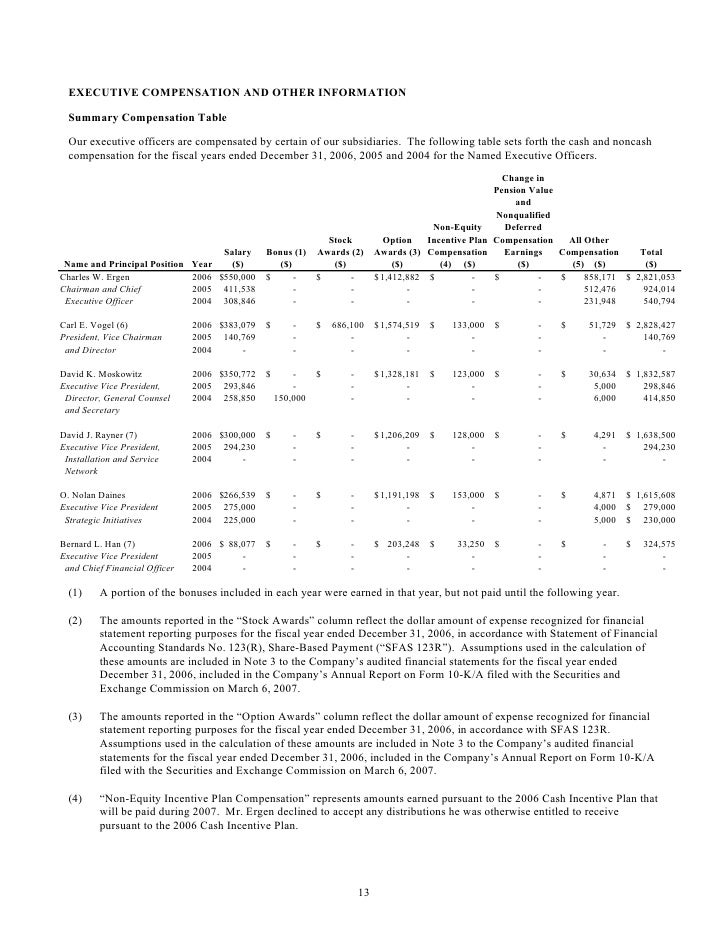 dish network 2007 Notice and Proxy Statement