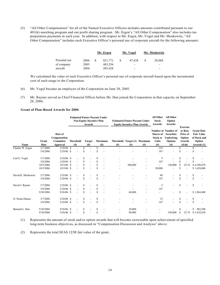 dish network 2007 Notice and Proxy Statement