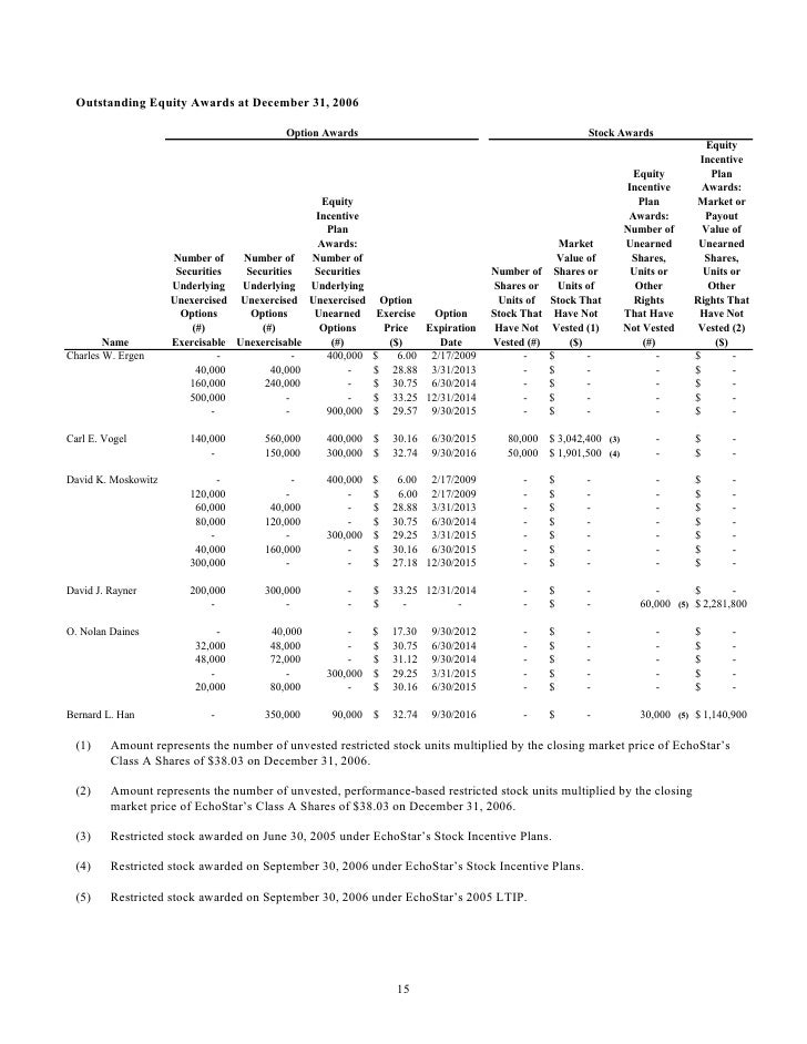 dish network 2007 Notice and Proxy Statement