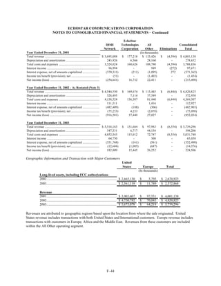 dish network annual reports 2003