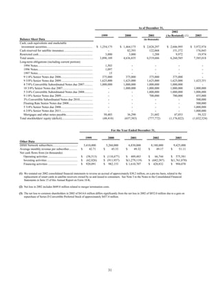 dish network annual reports 2003