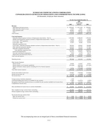dish network annual reports 2003