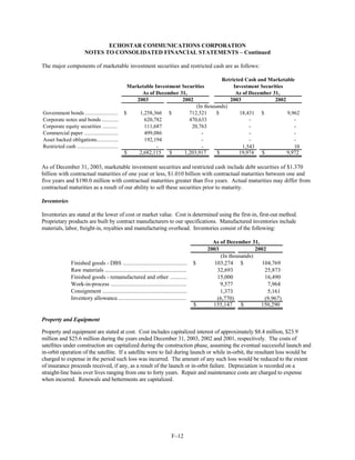 dish network annual reports 2003