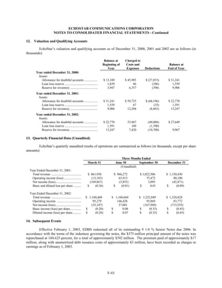dish network annual reports 2002